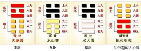 火地晉卦|【周易全解】35 晉卦 